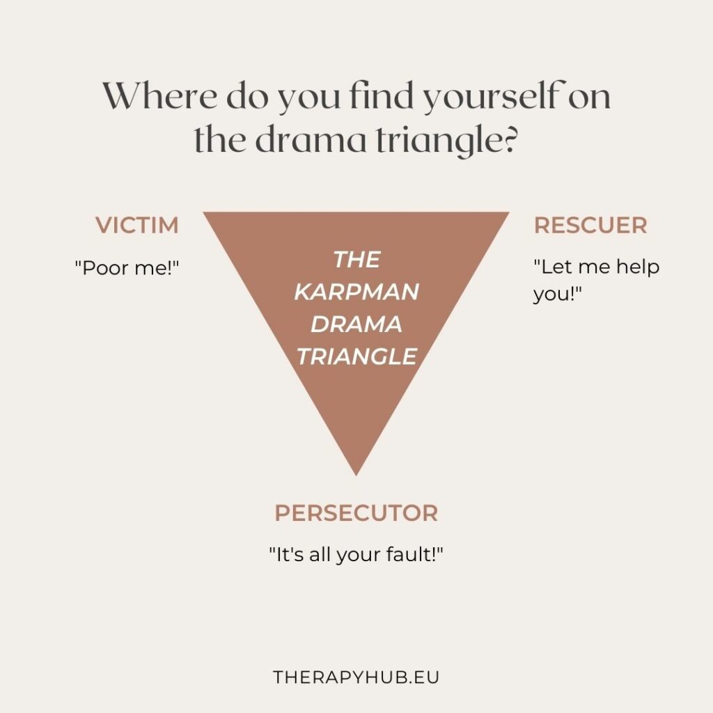 Diagram of the drama triangle showing arrows between Victim, Rescuer and Persecutor