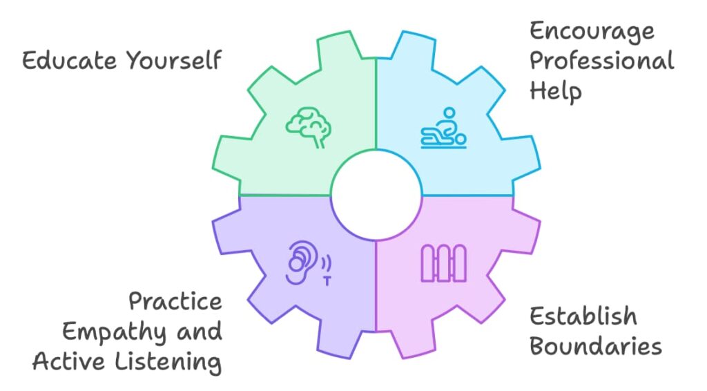 Counsellor supporting partners